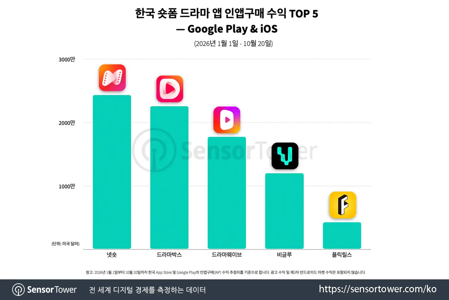 kr short drama_chart 2 kr short drama_chart 2