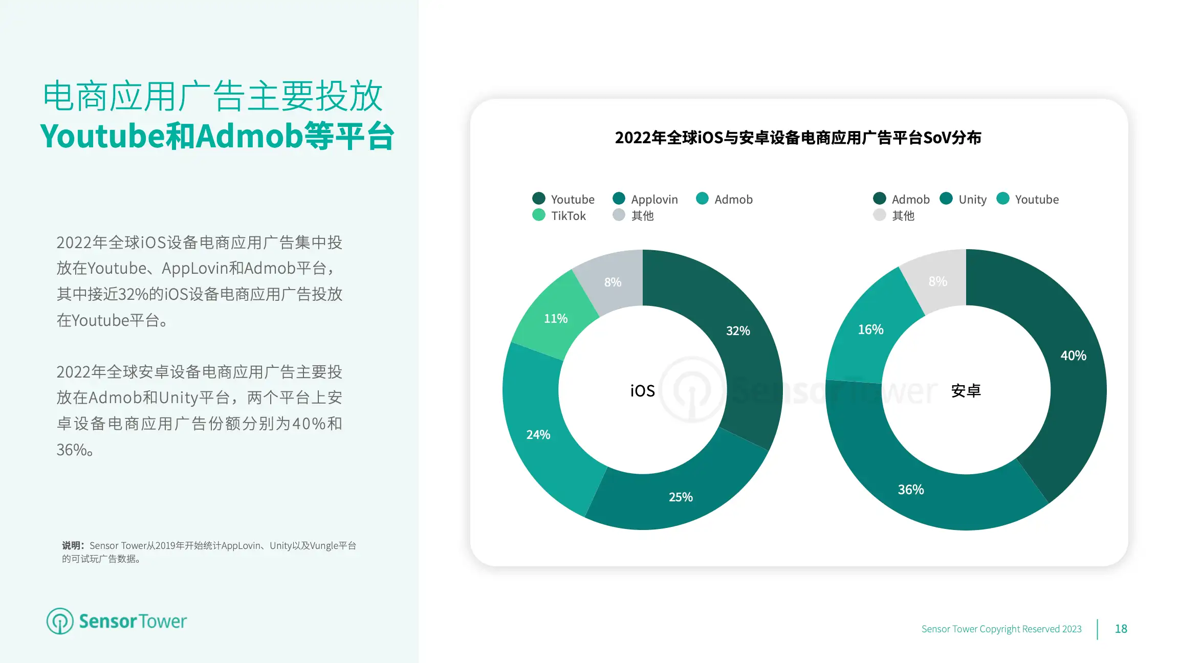 2023年全球移动电商应用市场洞察(pg18)