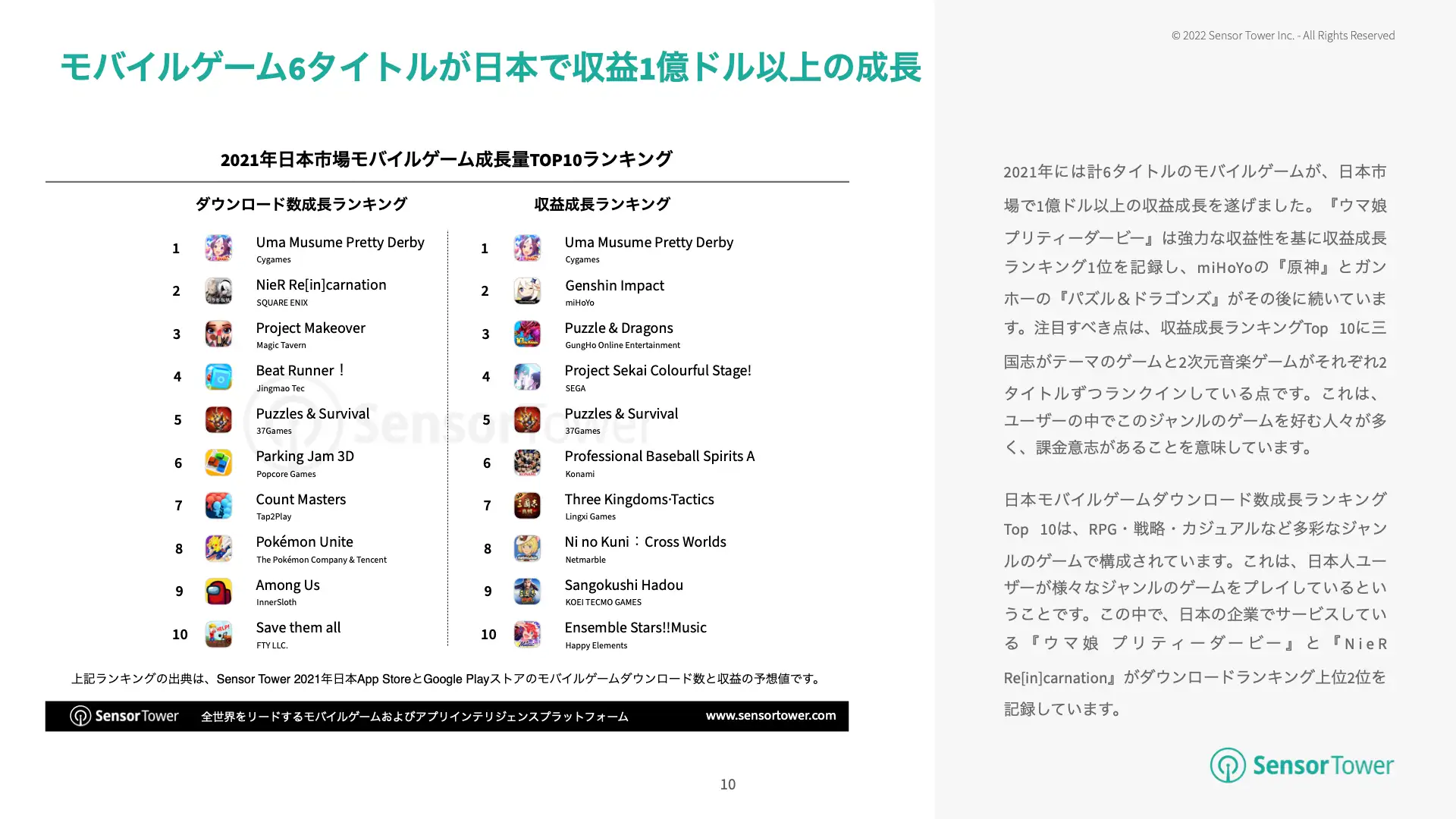-JP-State of JP Mobile Games(pg10)