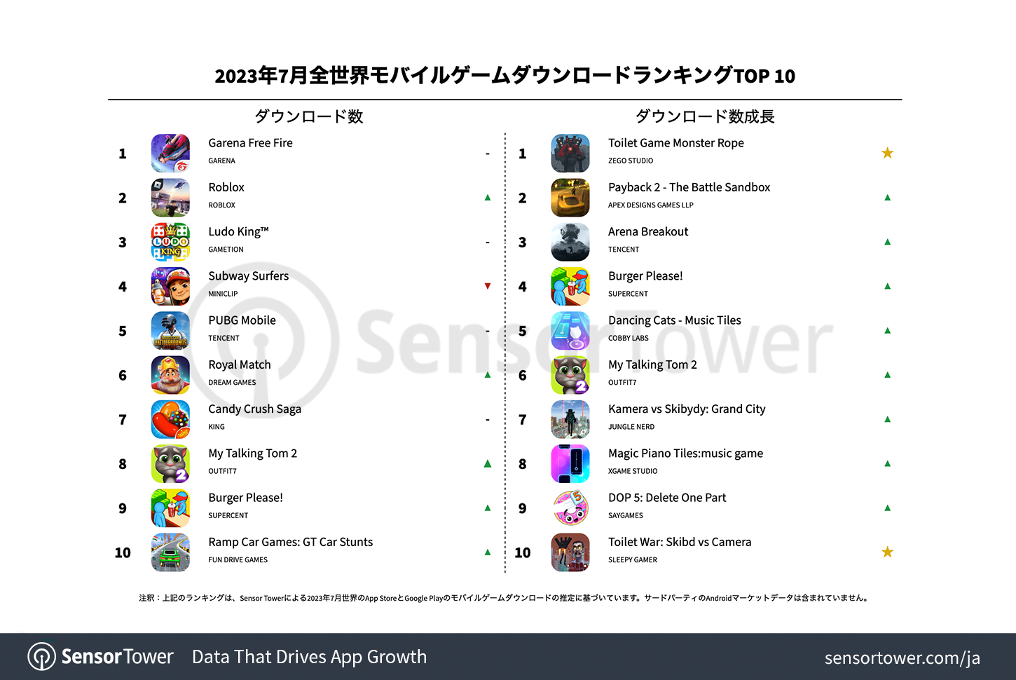 -JP--Top-Mobile-Games-Worldwide-for-July-2023-by-Downloads