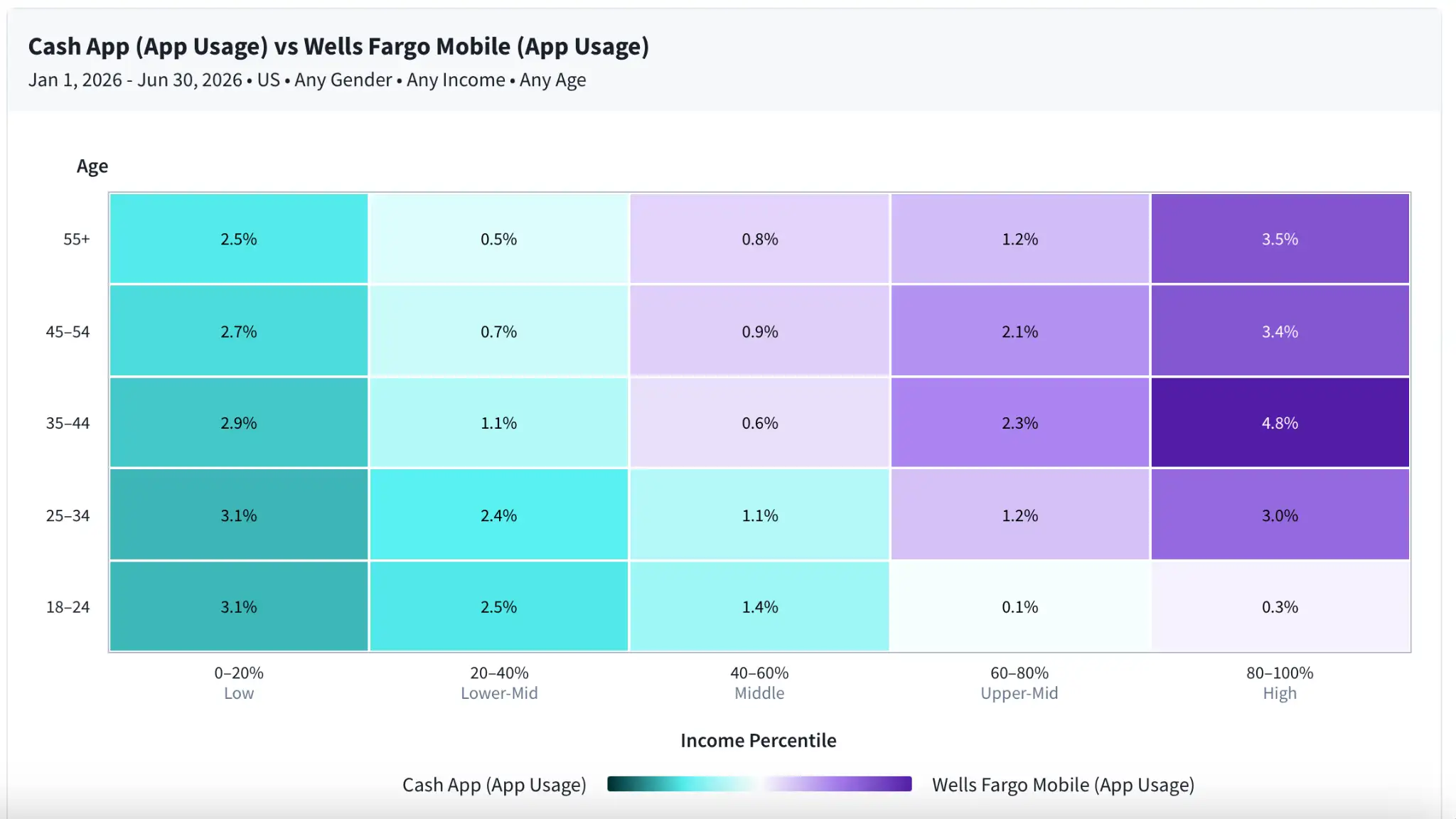 Demographics updates