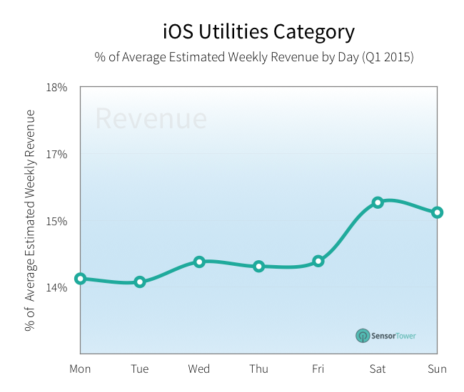 lt="utilities revenue