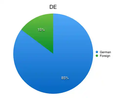https://s3.amazonaws.com/sensortower-itunes/blog/0073-germany.jpg
