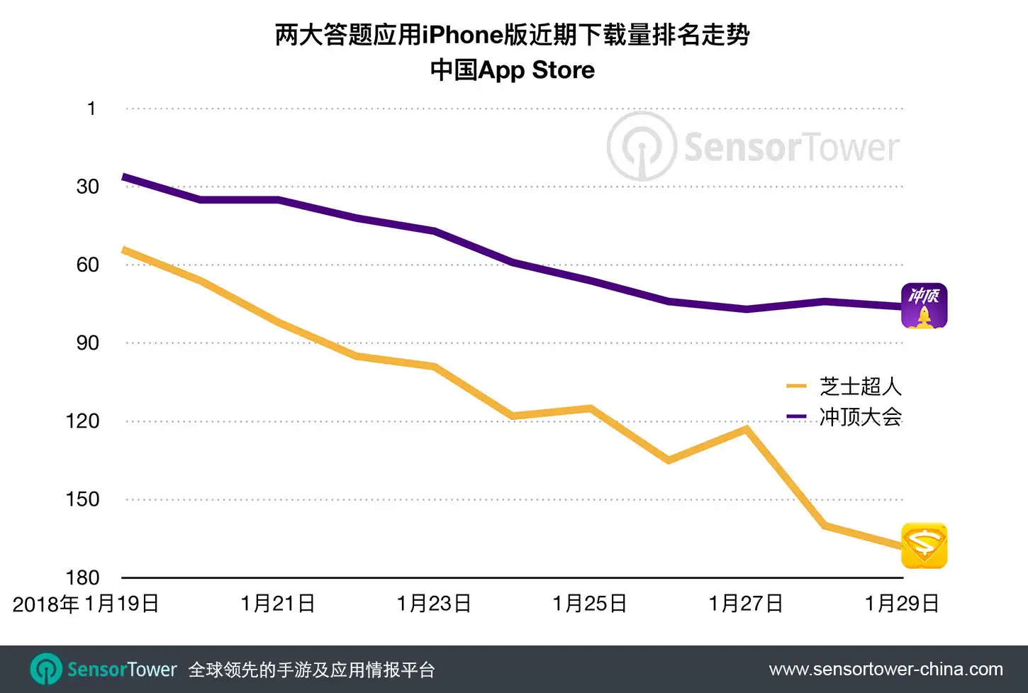 Two Standalone Online Quiz Apps Recent Category Rankings