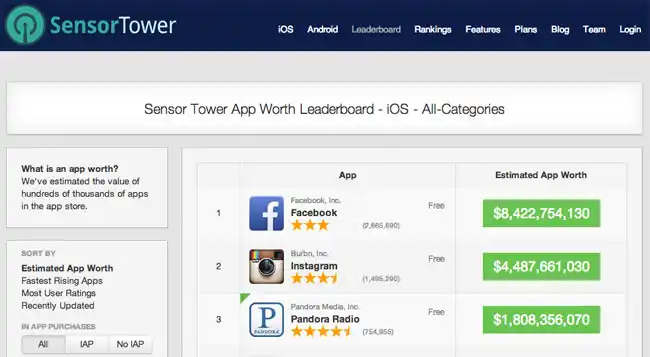 lt="App value rankings