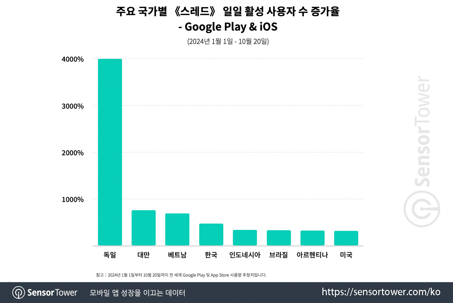 Threads_Chart 1