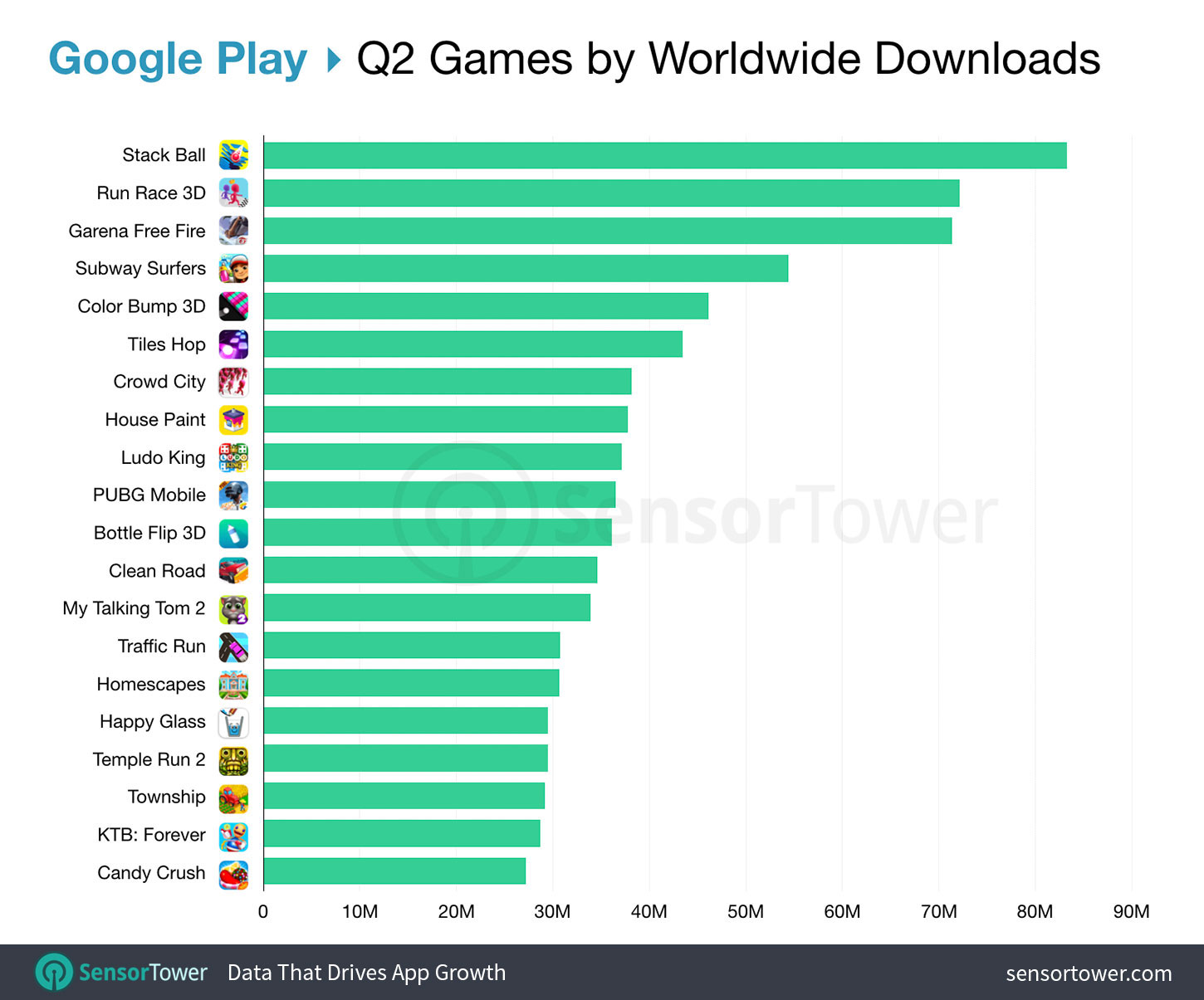 Top Google Play Games Worldwide for Q2 2019