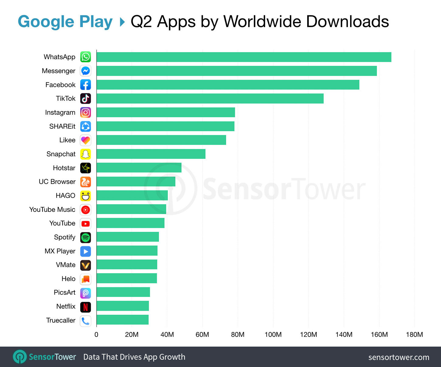 Top Google Play Apps Worldwide for Q2 2019