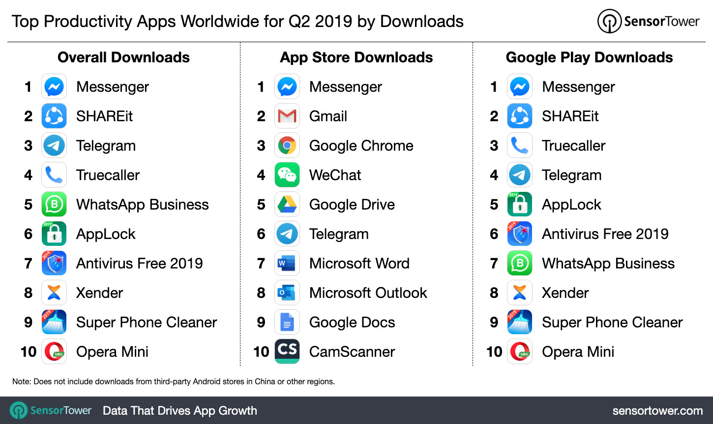 Top Productivity Category Apps Worldwide for Q2 2019 by Downloads