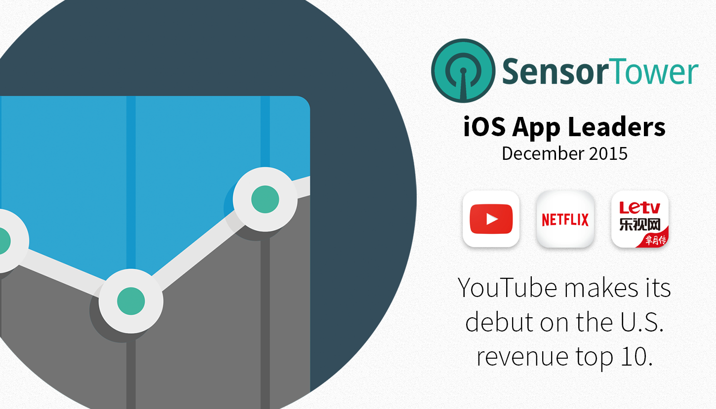 iOS App Leaders December 2015 Hero Image