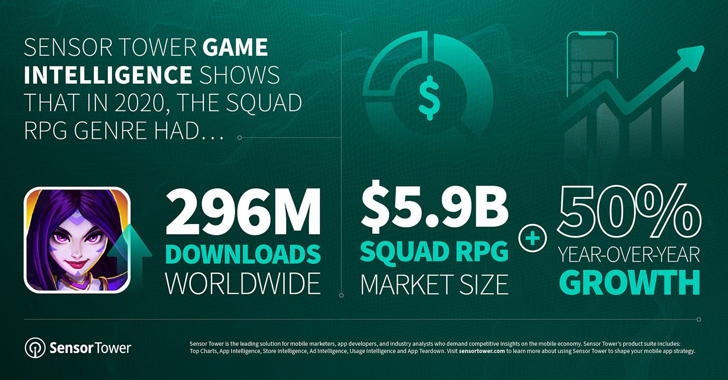 Squad RPGs generated $5.9 billion in 2020
