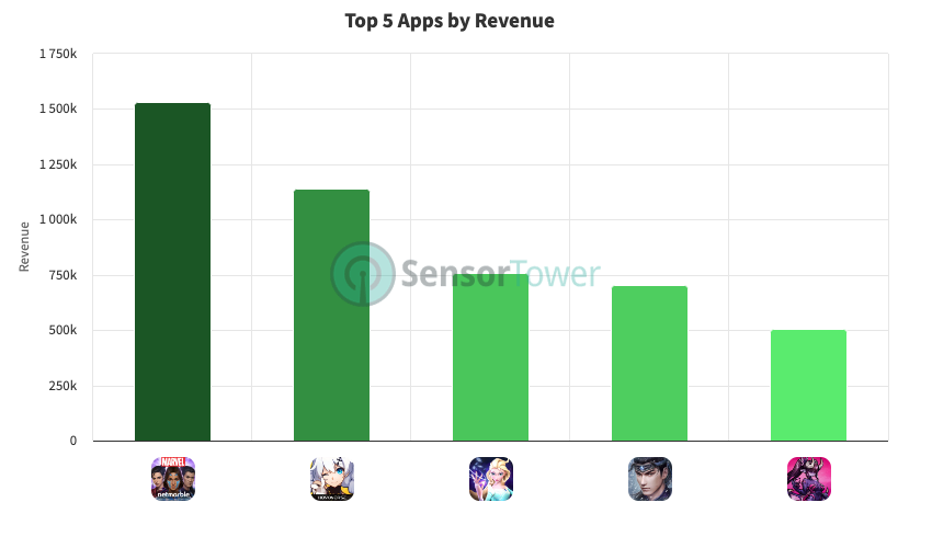 Q2 2023 Hack and Slash App Trends on iOS in the US