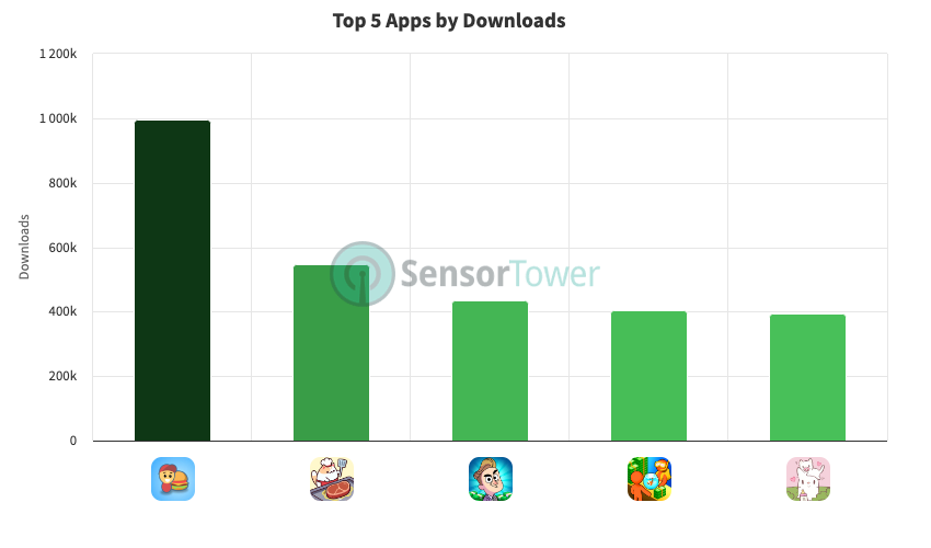 The best idle games on mobile 2023