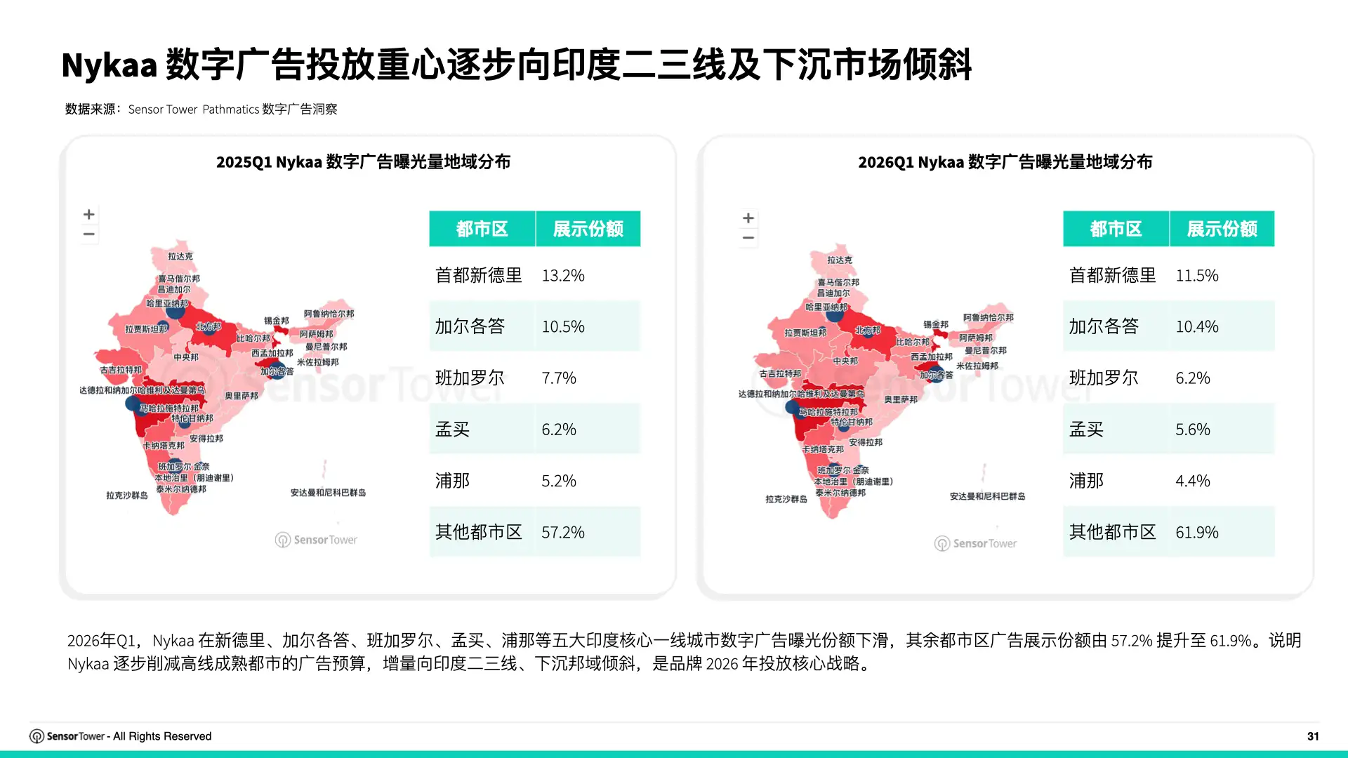 2026年全球电商行业趋势洞察(P31)