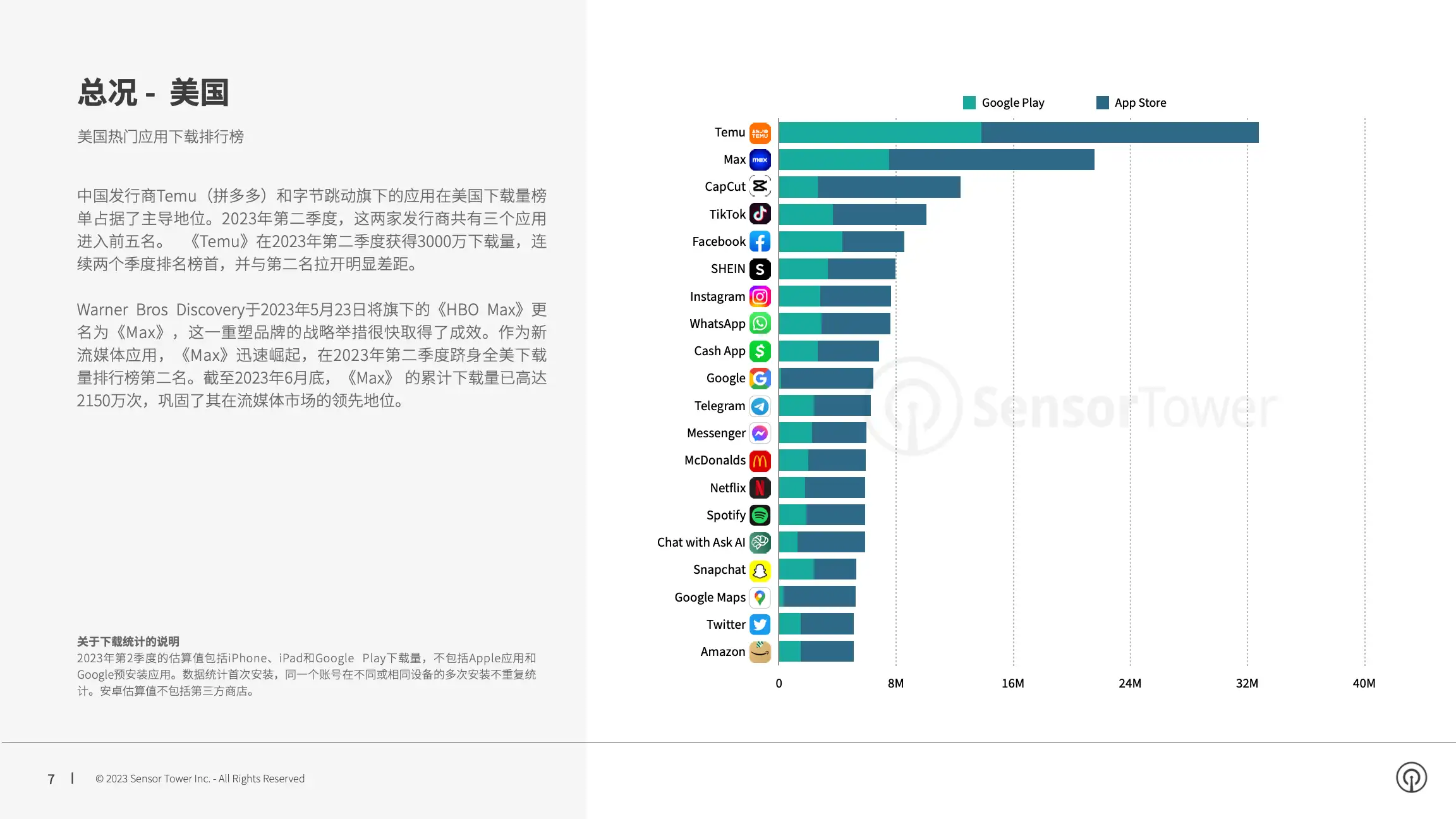 -CN- Sensor Tower Q2 2023 Data Digest(pg7)