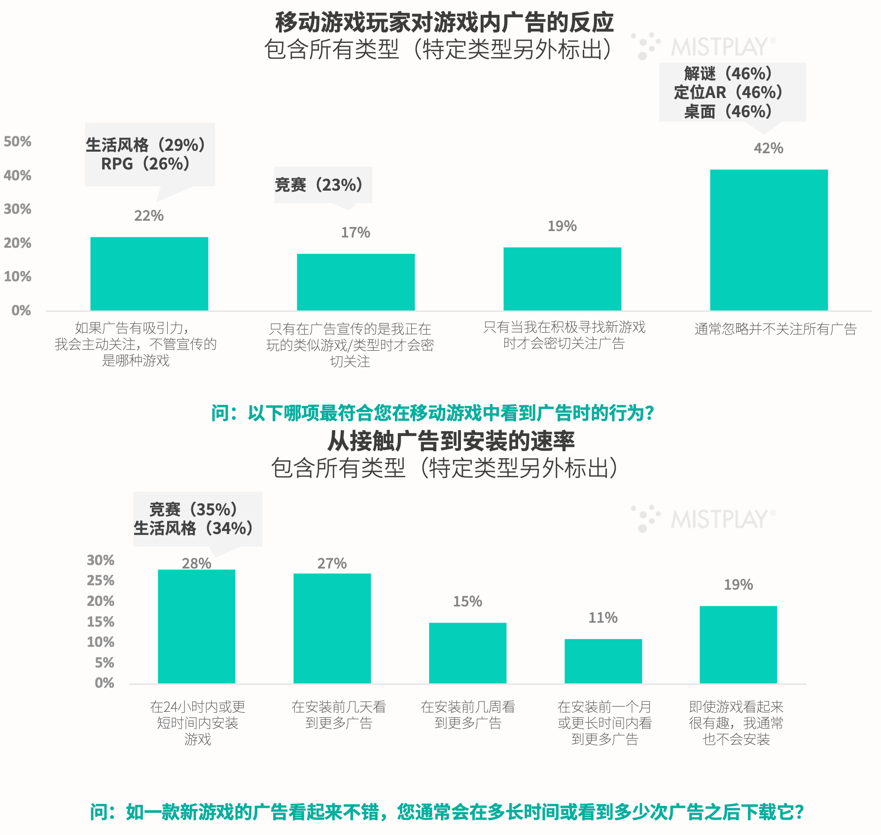 -CN--ST+IDC+Mistplay- Gaming-Spotlight-2024(pg28)