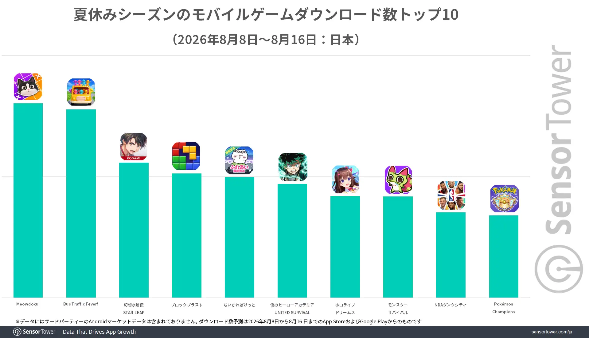 2026Summer-Mobile-Game-DLs-Top10-JP