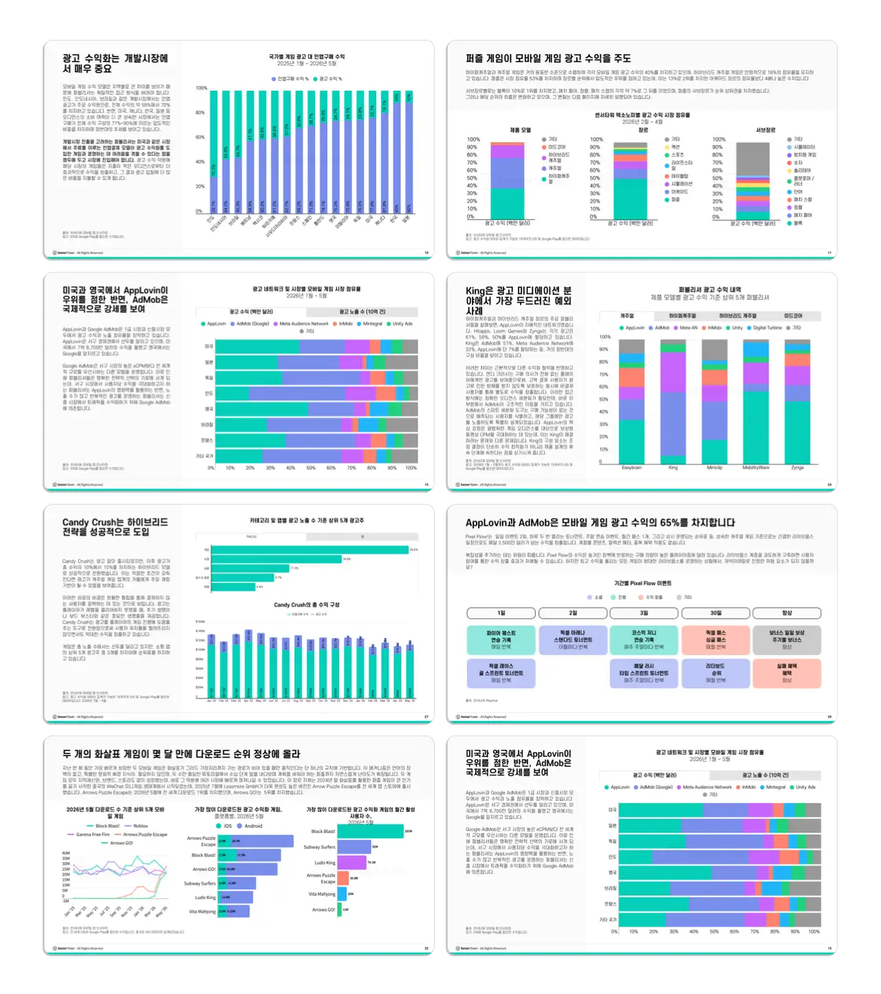 -KR- Gaming Ad Monetisation 2026 Internal Pages