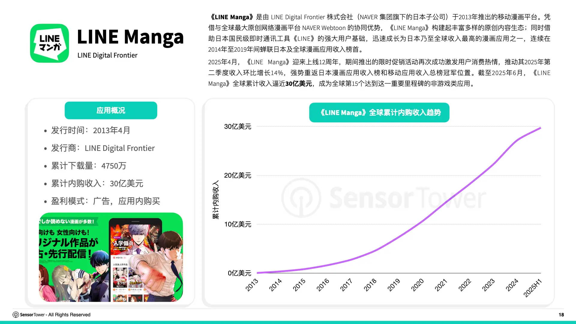 2025年日本市场数字广告洞察报告(P18)