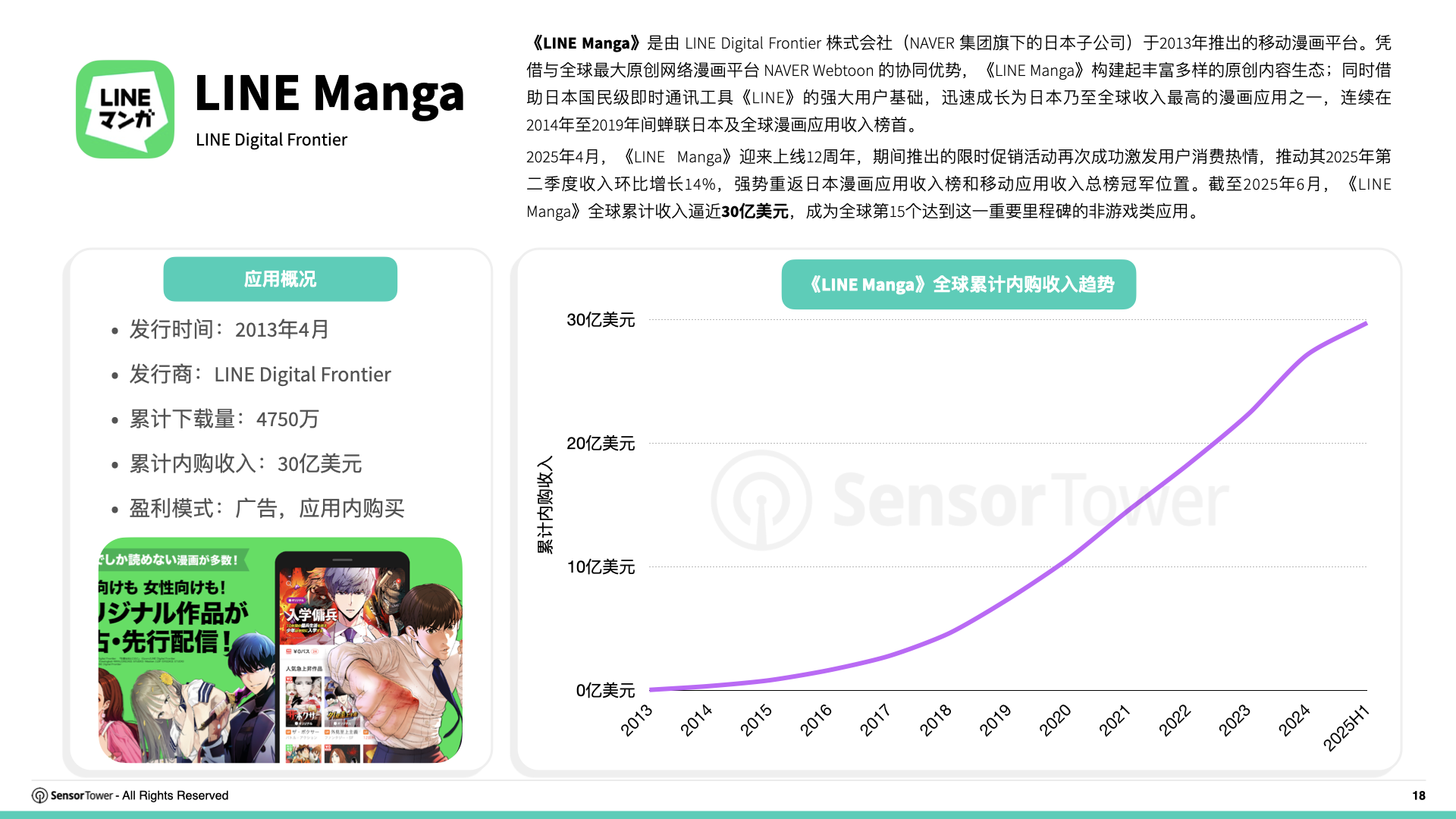 2025年日本市场数字广告洞察报告(P18)