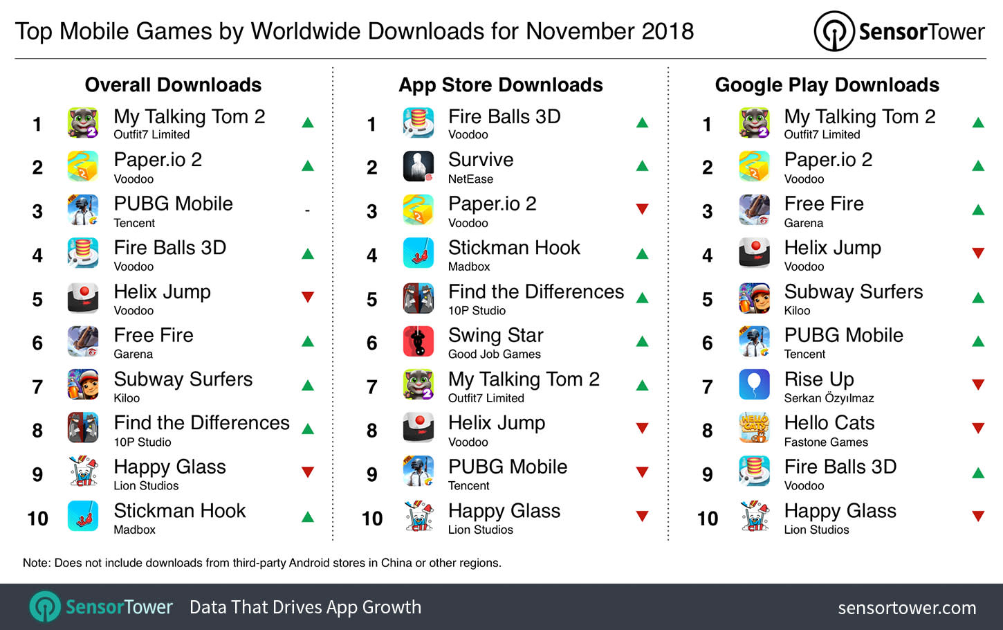 Игры 2018 года список