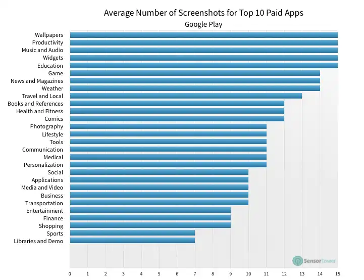 lt="Average Screenshot Total Top Paid Apps
