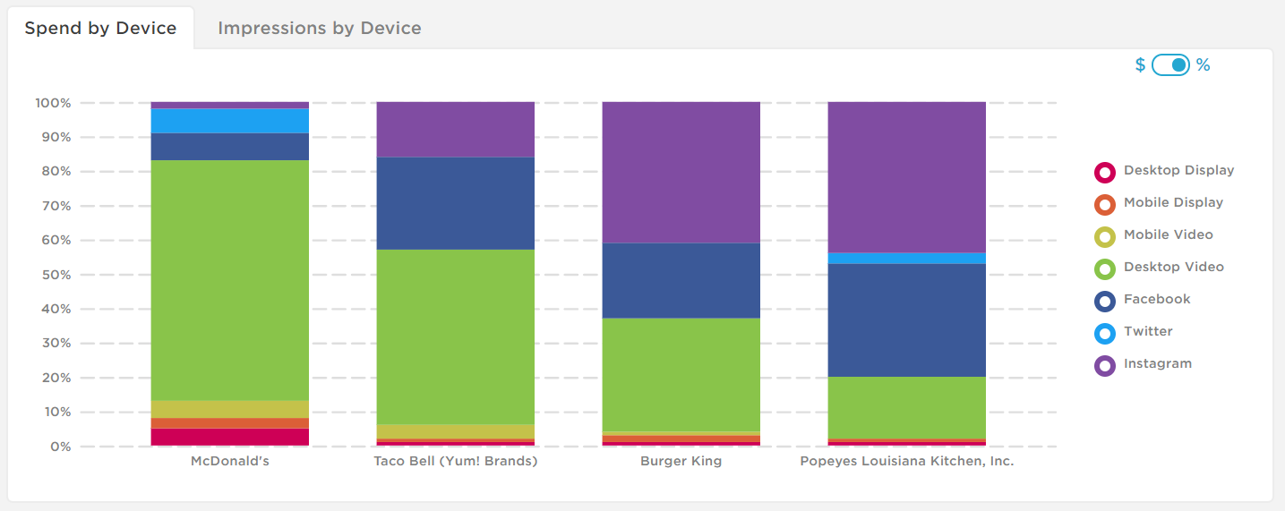 The-Chicken-Sandwich-Wars-Take-to-Digital-image-3