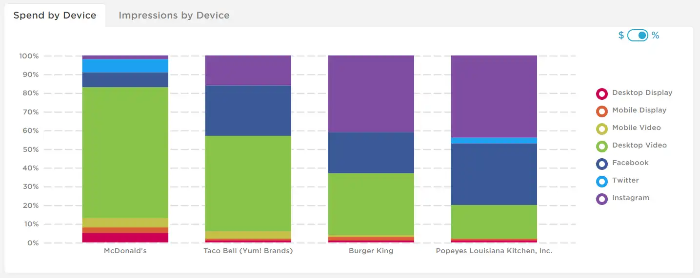 The-Chicken-Sandwich-Wars-Take-to-Digital-image-3
