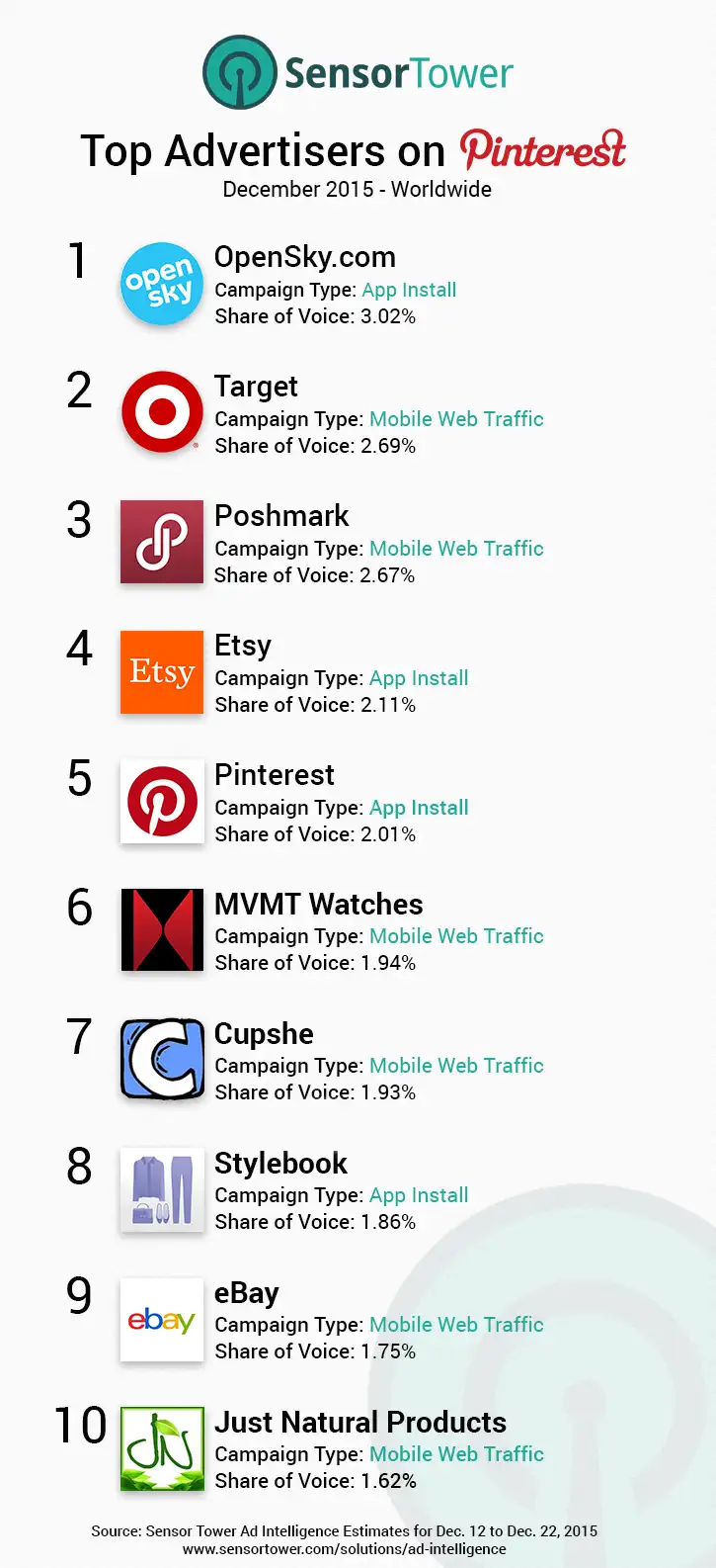Top on Pinterest December 2015