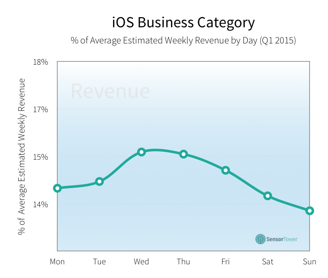 lt="business apps revenue