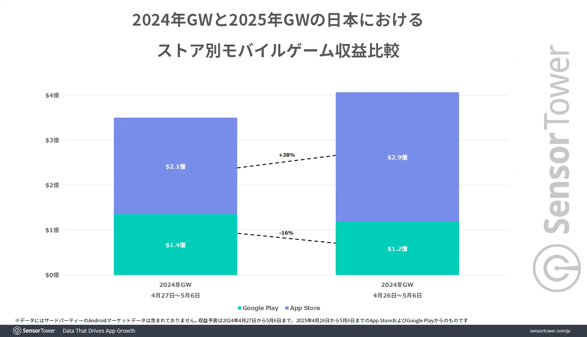 Revenue-Comparison-GW-2024-2025-JP