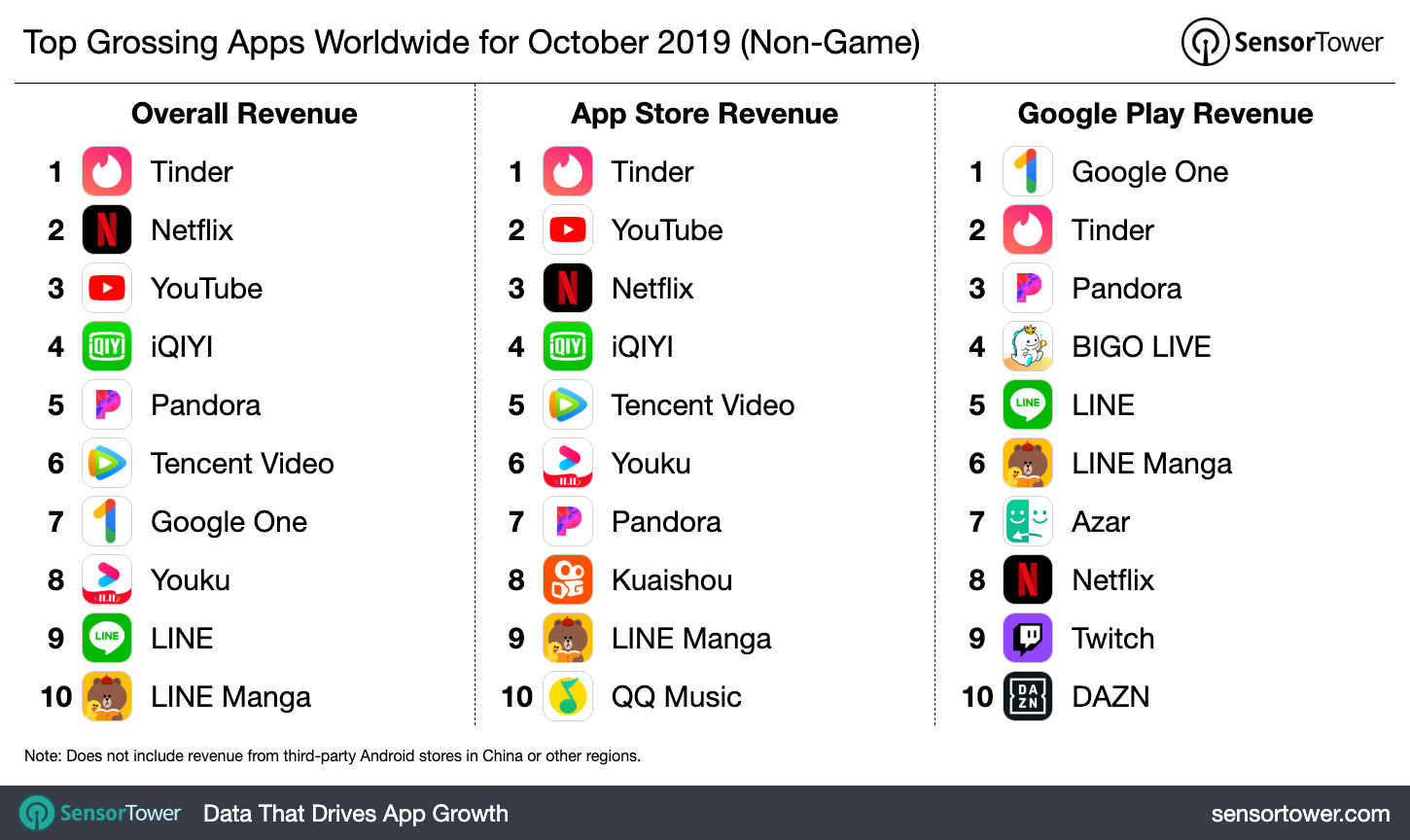 top-grossing-apps-worldwide-october-2019.jpg