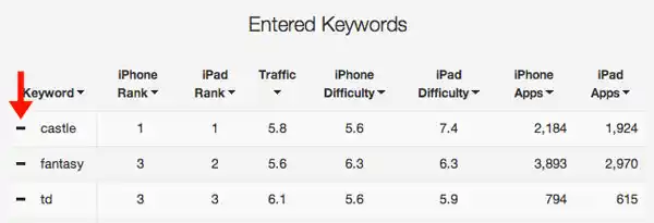 https://s3.amazonaws.com/sensortower-itunes/blog/0147-remove-keyword.jpg