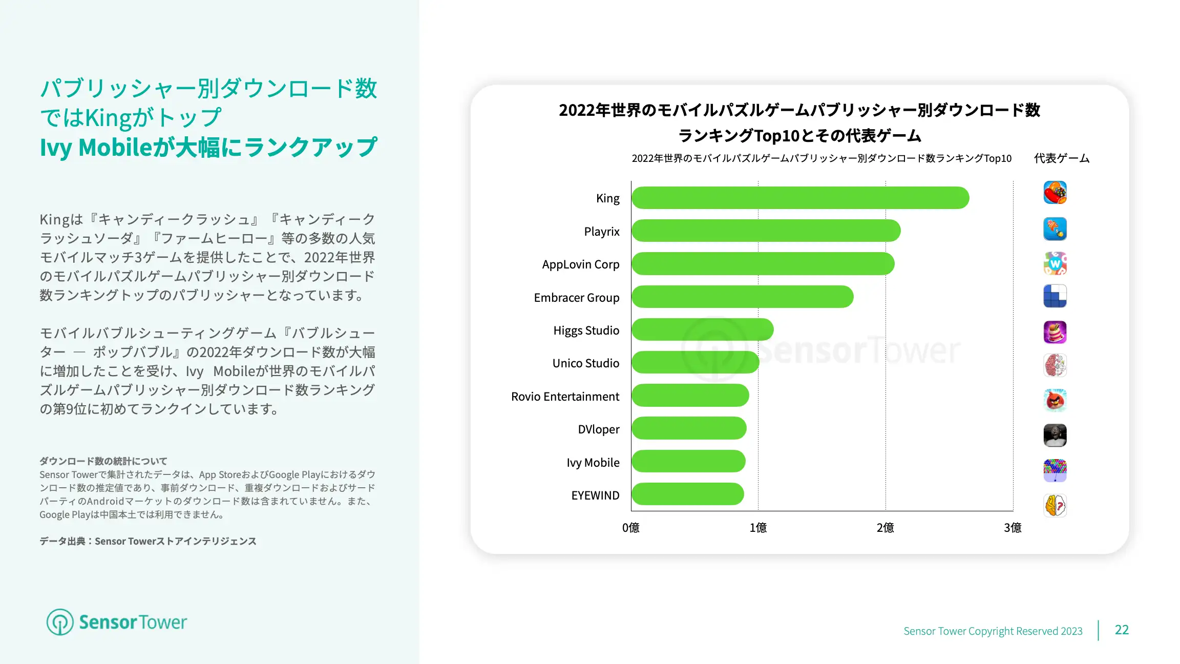 -JP- Mobile Games Market Outlook 2023(pg22)