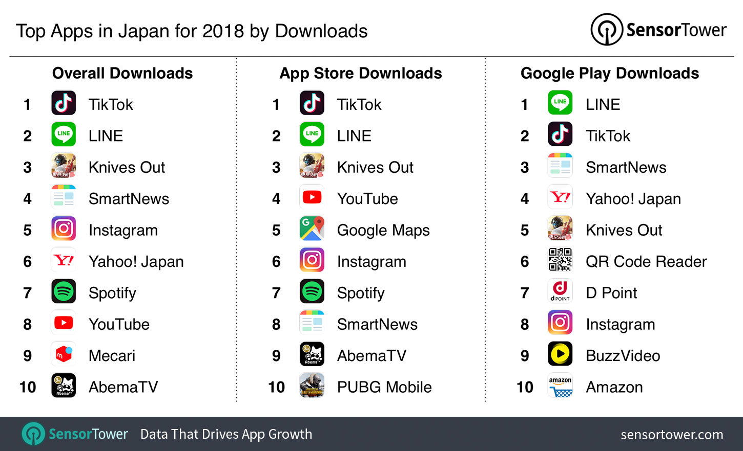 Top Apps in Japan for 2018 by Downloads
