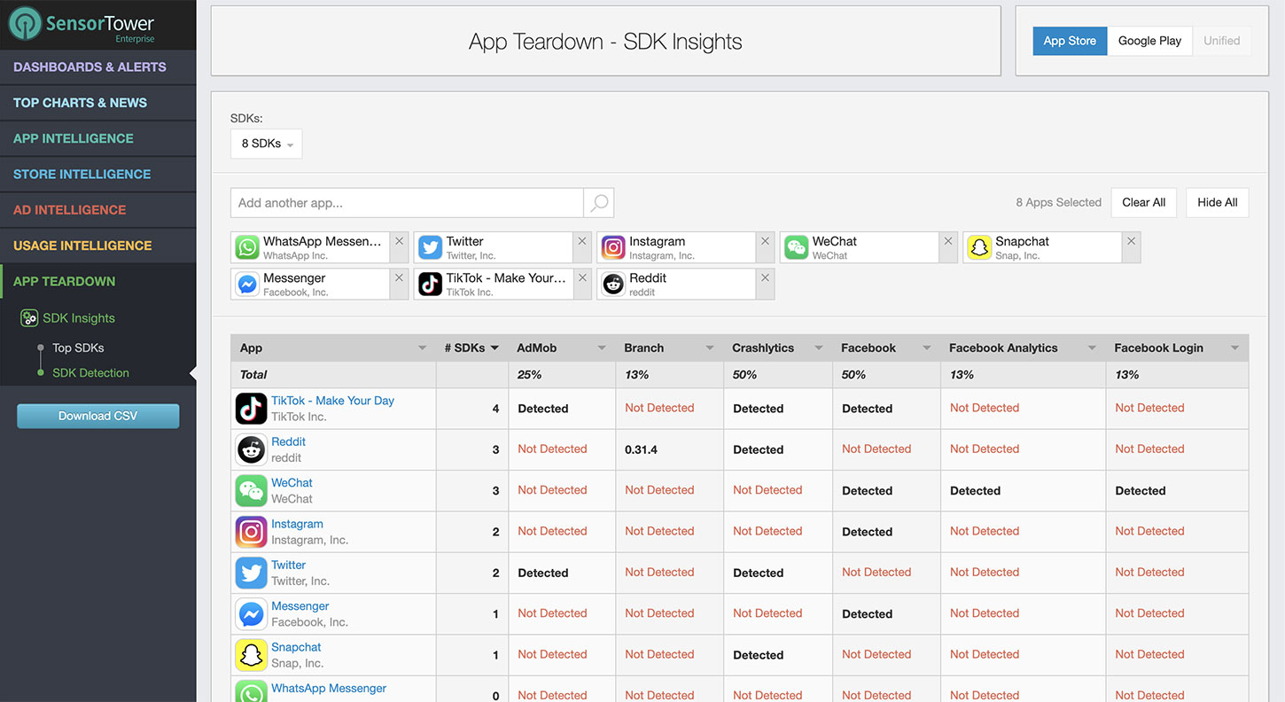 Sensor Tower App Teardown SDK Detection