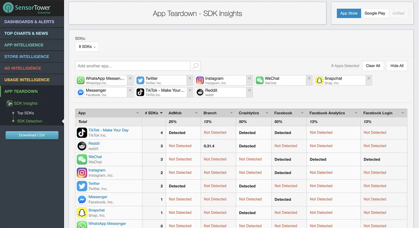 Sensor Tower App Teardown SDK Detection