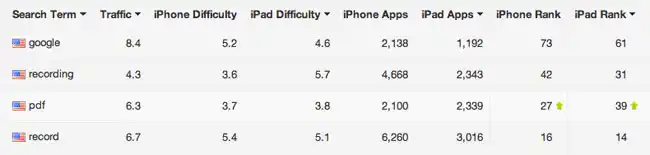 https://s3.amazonaws.com/sensortower-itunes/blog/0066-notability-replace-these.jpg