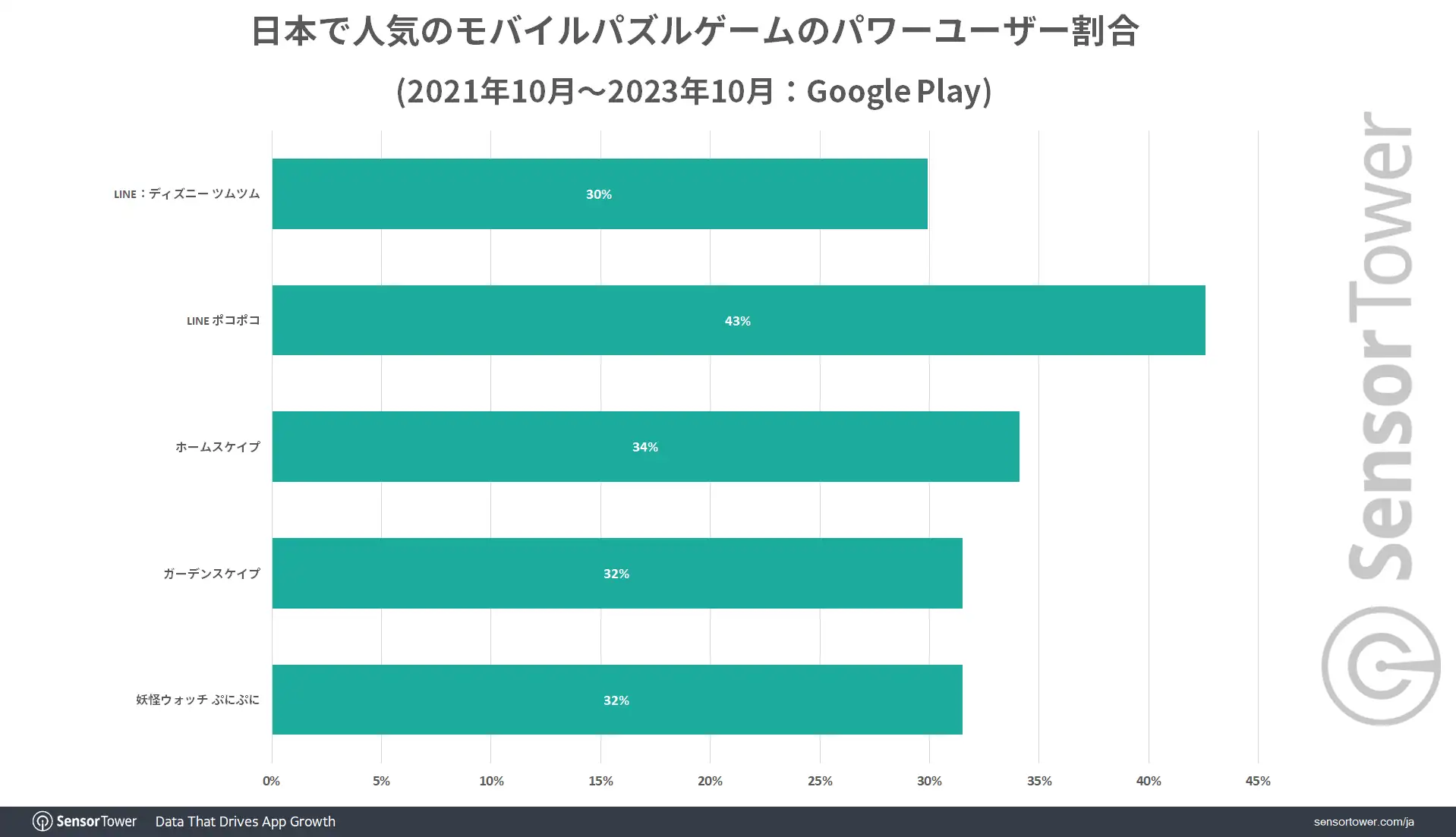Power-User-Comparison-Puzzle
