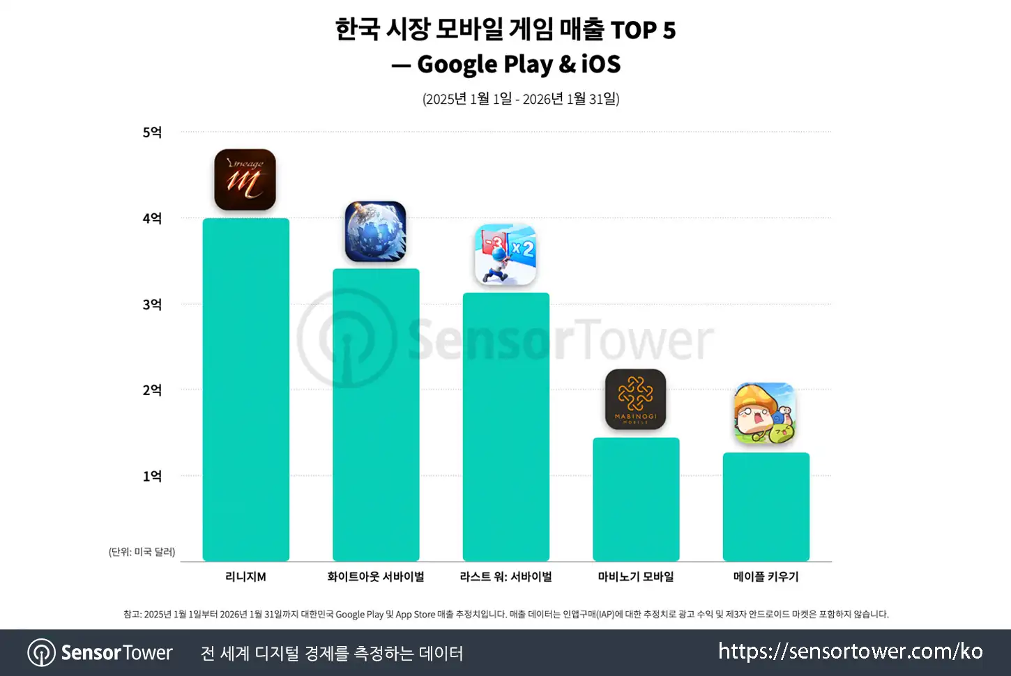 4x strategy_chart 2