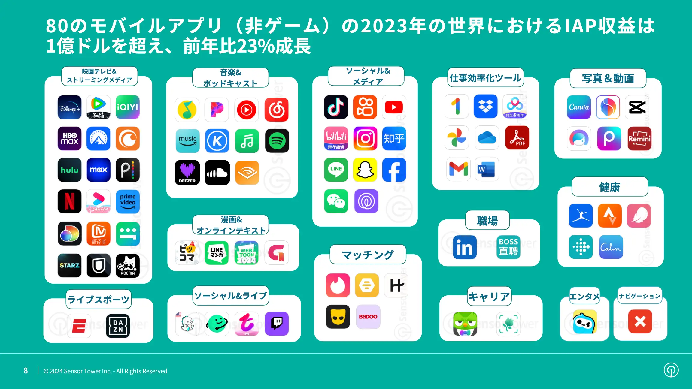 -JP- Mobile App Market Outlook 2024 Report(pg8)