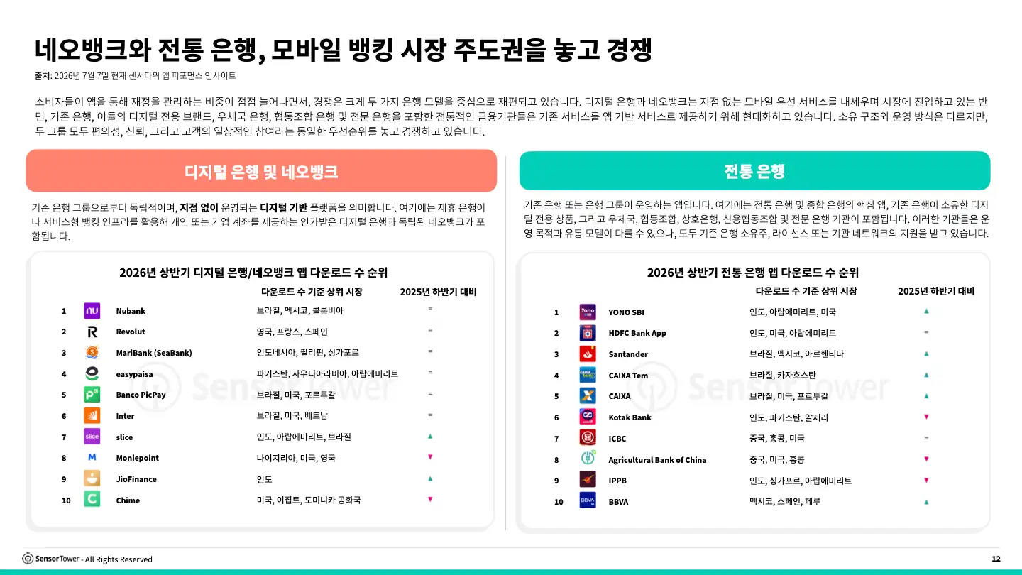 -KR- 2026 Digital Banking Report(pg12)