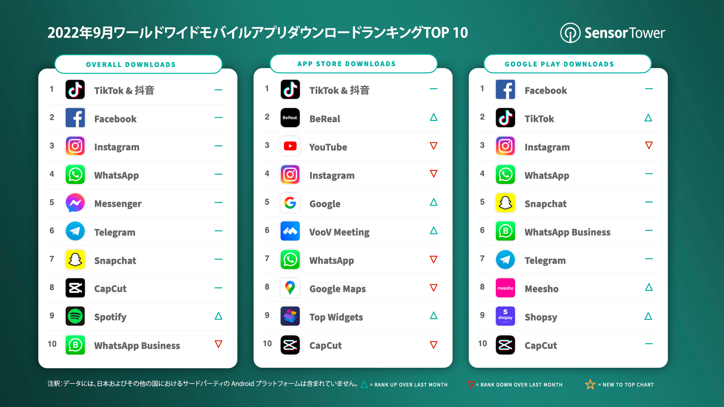 -JP-Top-Apps-Worldwide-for-Sep-2022-by-Downloads