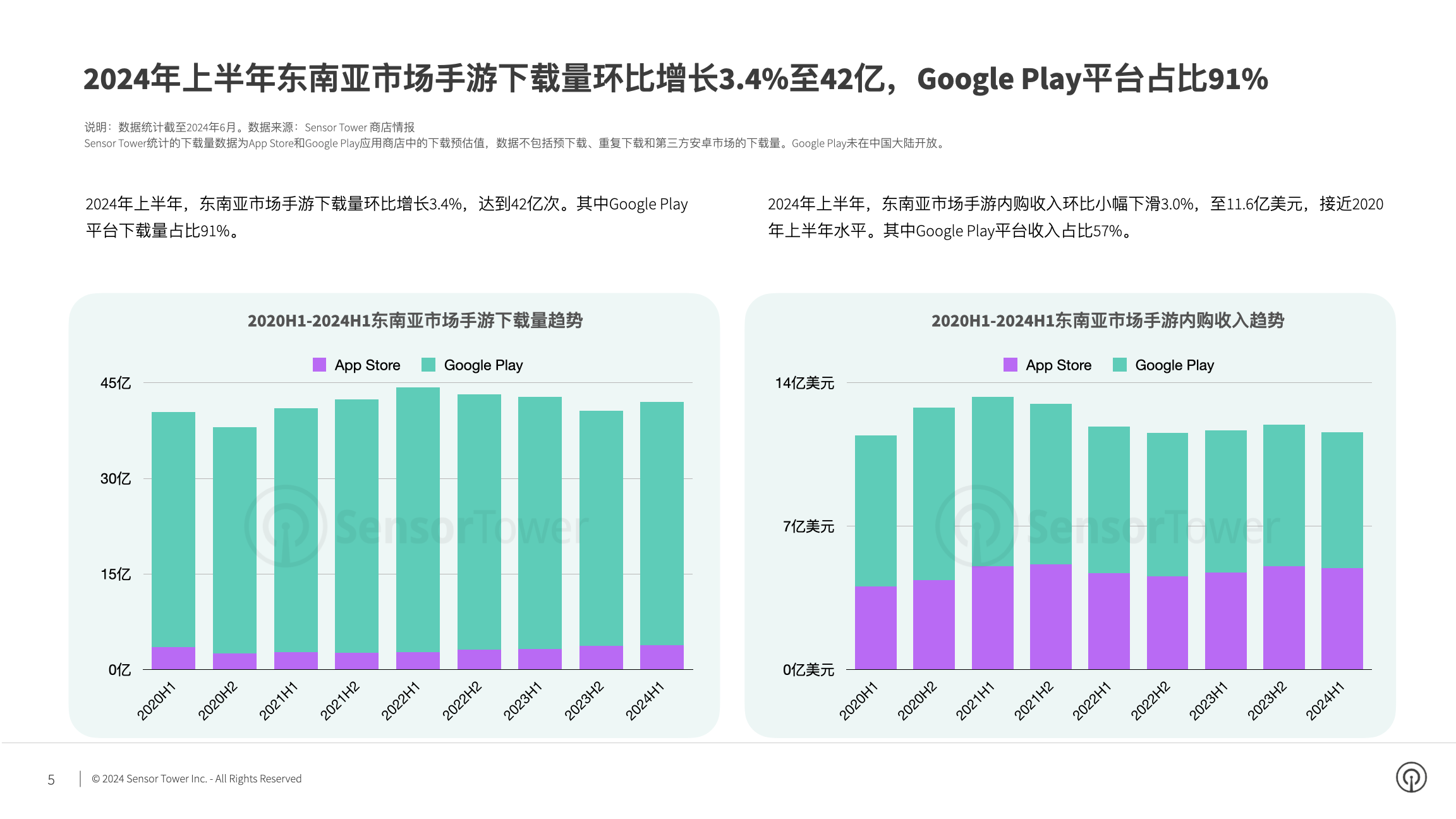 2024年东南亚手游市场洞察(pg5)