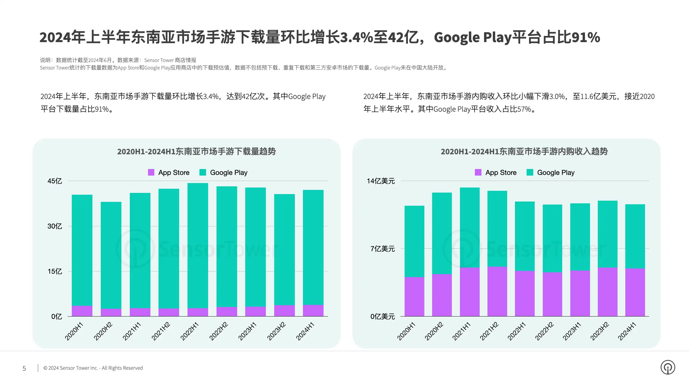 2024年东南亚手游市场洞察(pg5)