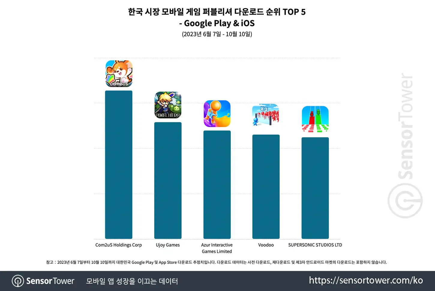 Pixel Hero_Chart 4