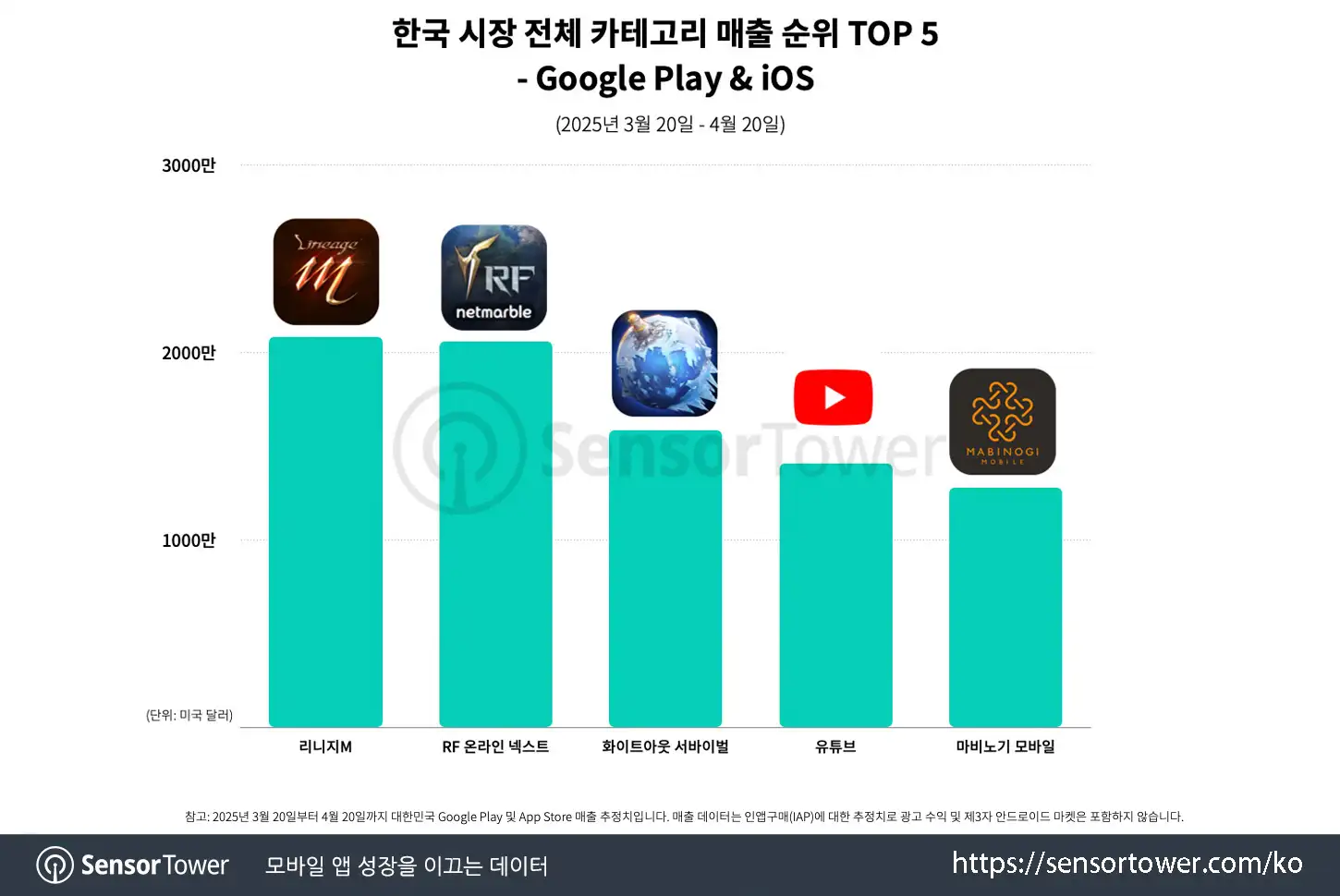 RF Online NEXT_Chart 2