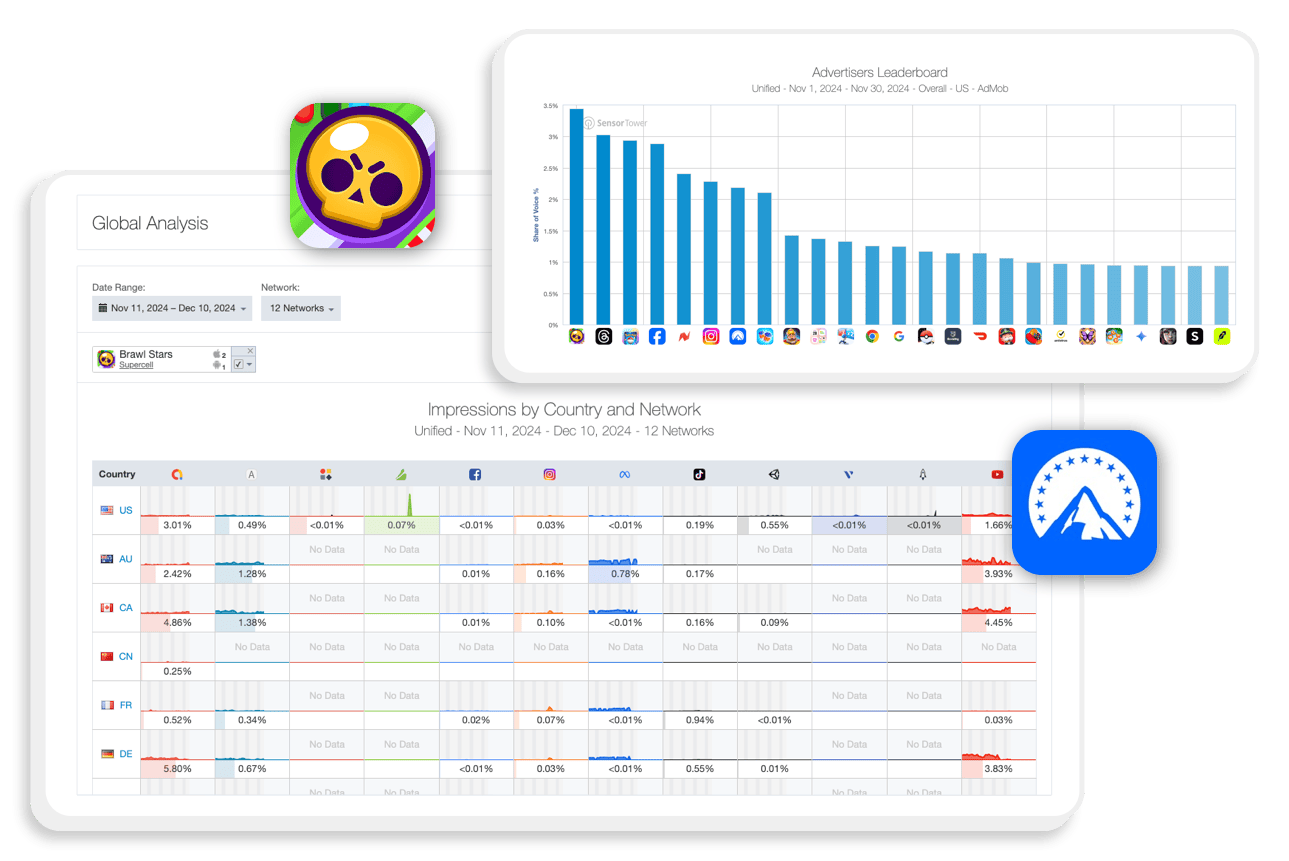 Reduce cost of acquisition (CAC) Img