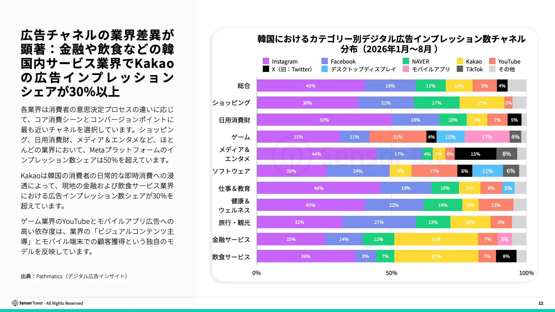 -JP- State of Digital Advertising in Korea 2026 Report(pg12) -JP- State of Digital Advertising in Korea 2026 Report(pg12)