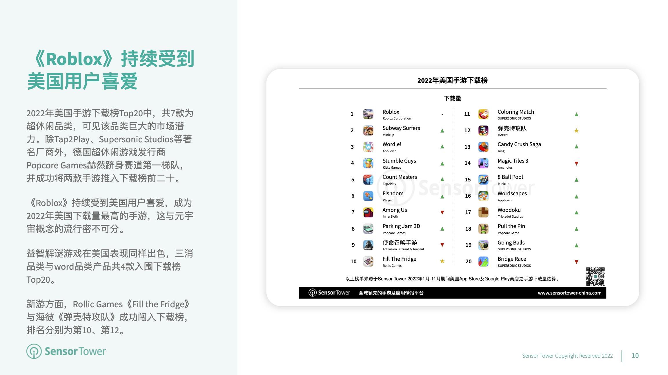 2022年美国移动游戏市场洞察(pg10)